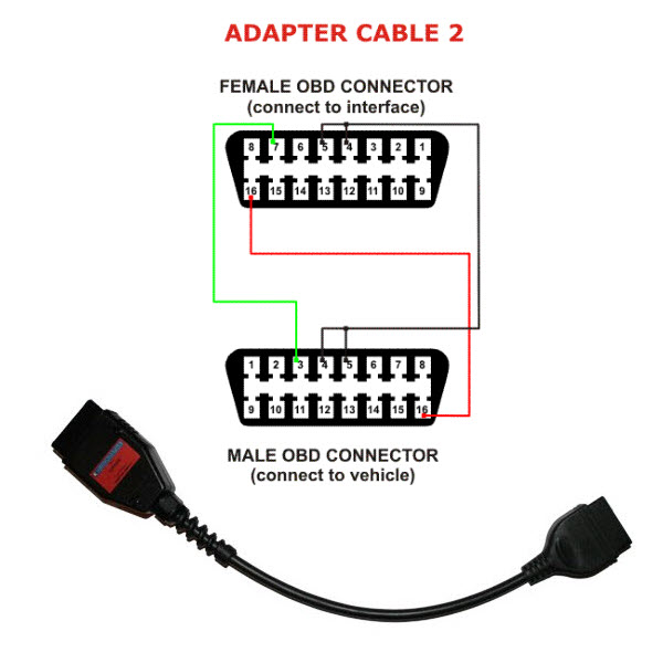 Multiecuscan A2 crveni adapter za ABS
