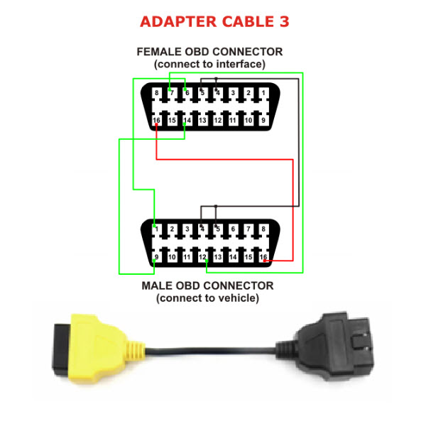 Multiecuscan A3 žuti adapter