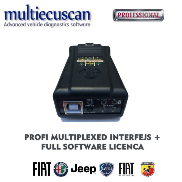 Multiecuscan Fiatecuscan multiplexed cantiecar